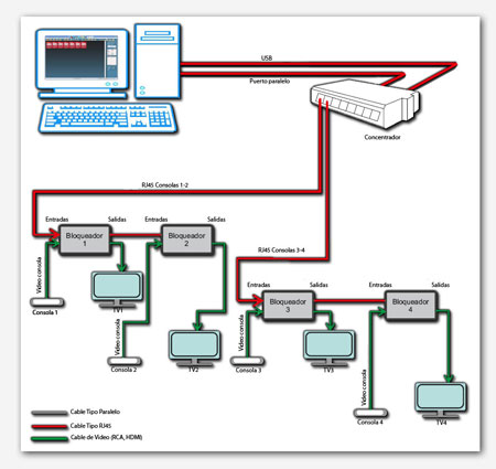 Control de Consolas